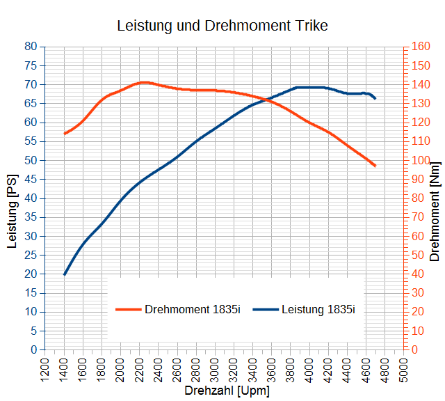 Leistungsdiagramm1.png