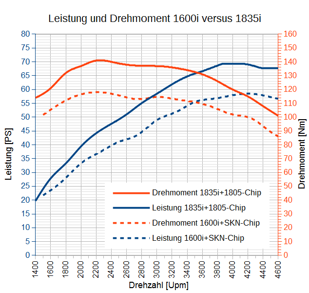 Leistungsdiagramm_1835vs1600.png