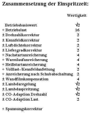 Zusammensetzung der Einspritzzeit.jpg