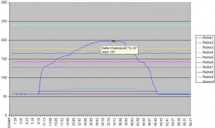 Drosselpoti pedal.JPG (52.24 KiB) 4207-mal betrachtet Drosselpoti pedal.JPG